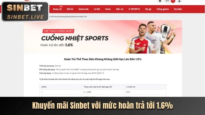 Chương trình VIP độc quyền bet good88